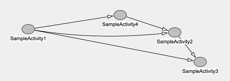Visualizing workflow yaml